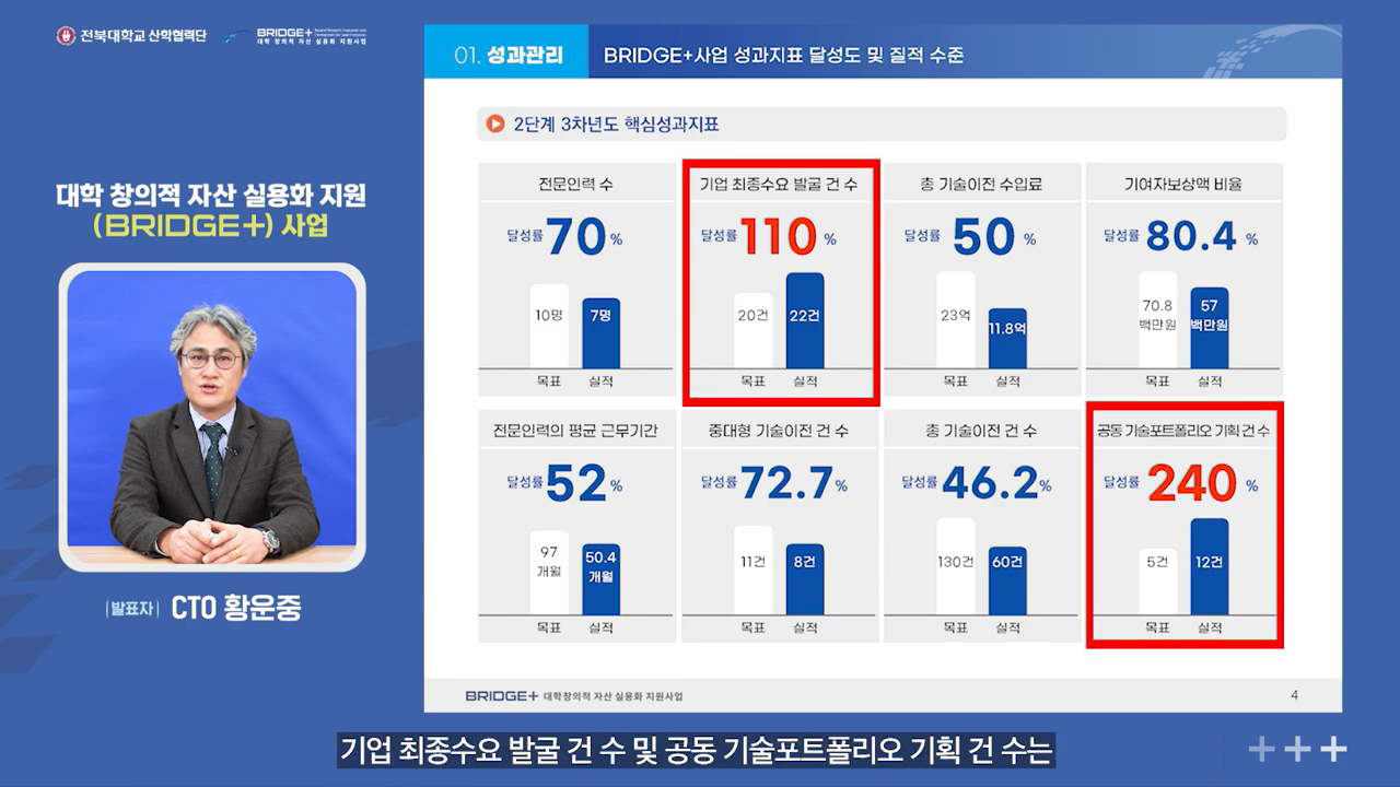 결과보고 영상 서브2